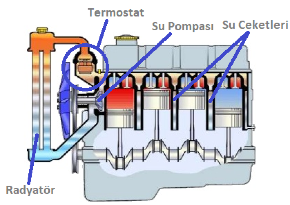 Motor Soğutma Sistemi