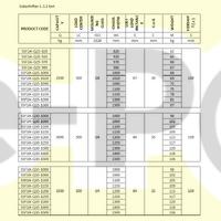 Sideshifter (1-3,5 Ton)