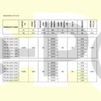 Sideshifter (4-5 Ton)