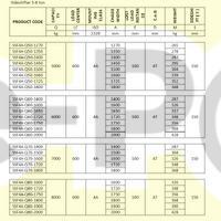 Sideshifter (5-8 Ton)